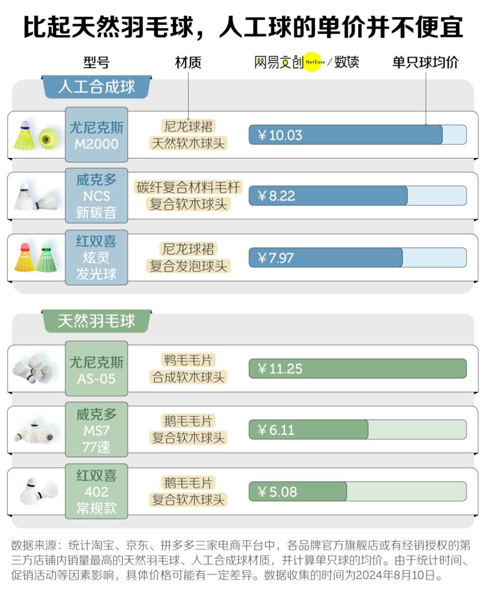 奇趣分分彩:中国人最爱的运动,涨价到打不起了