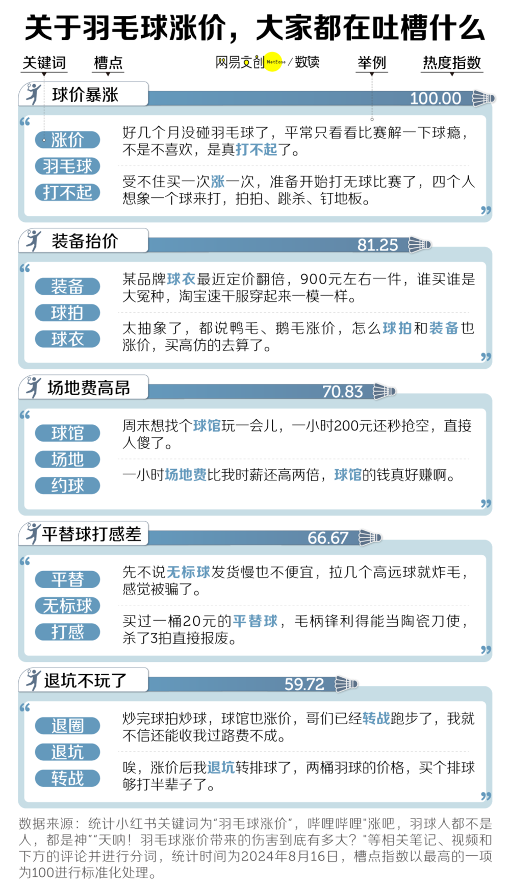 奇趣分分彩:中国人最爱的运动,涨价到打不起了