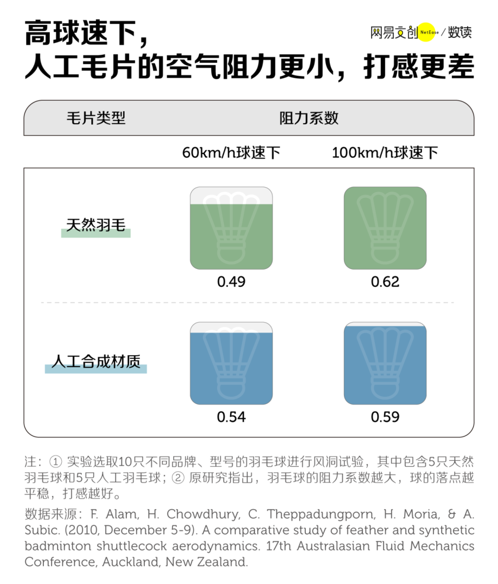 奇趣分分彩:中国人最爱的运动,涨价到打不起了