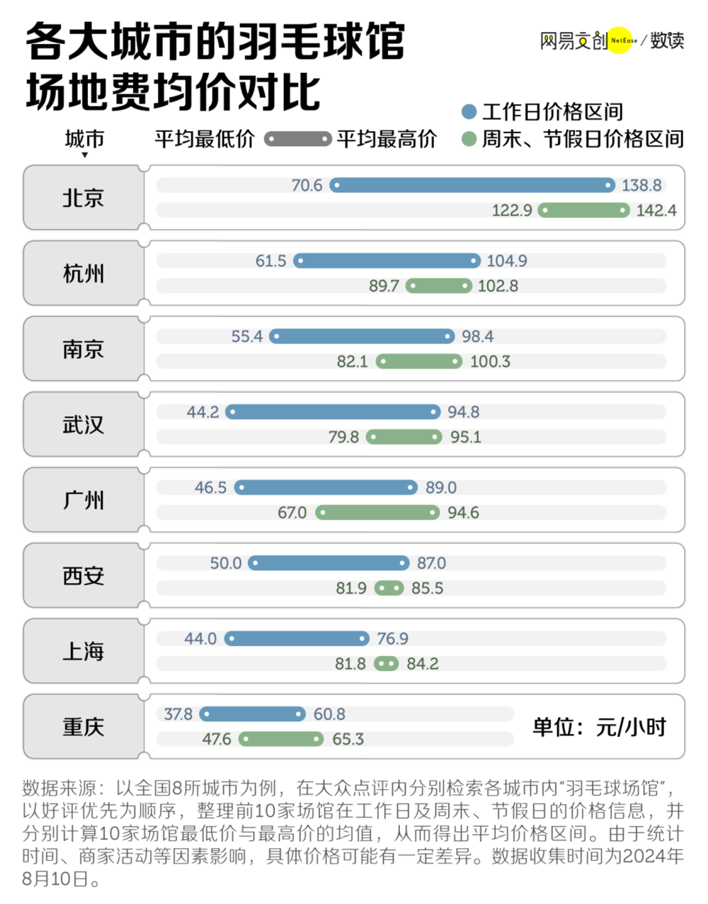 奇趣分分彩:中国人最爱的运动,涨价到打不起了