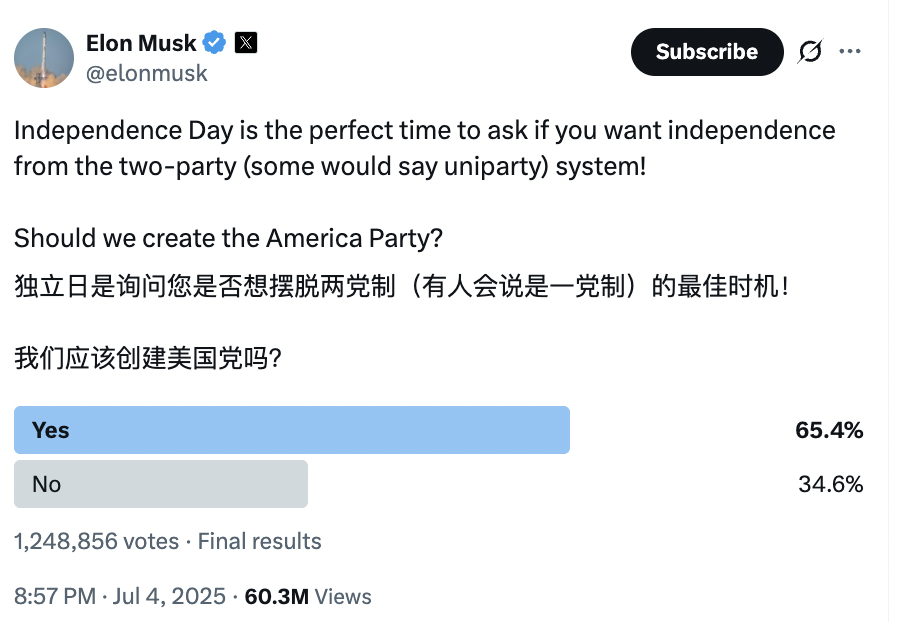 河内1.5分彩：马斯克宣布“美国党”成立，计划明年参选
